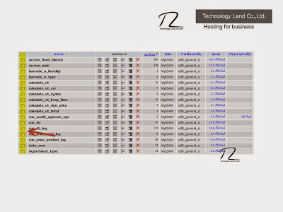 ที่อยู่ใน PHPMyadmin