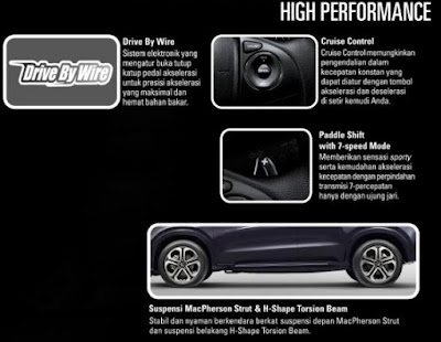 Fitur Pendukung Performance Honda HR-V