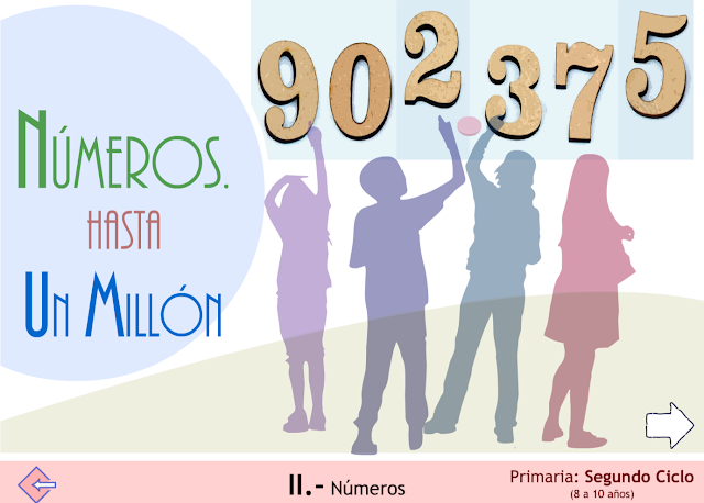 Números. Hasta un millón. Segundo ciclo de Primaria.