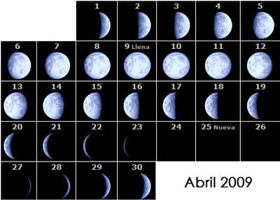 Moon Phases April 2009