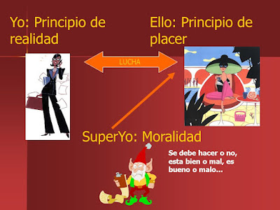 Principios de la segunda tópica