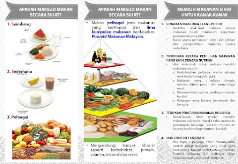 amalan pemakanan yang betul