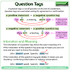 Contoh Kata Question Tag