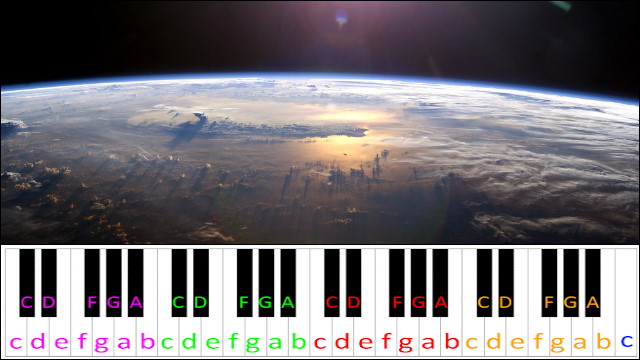 The Earth Prelude (Ludovico Einaudi) Piano / Keyboard Easy Letter Notes for Beginners