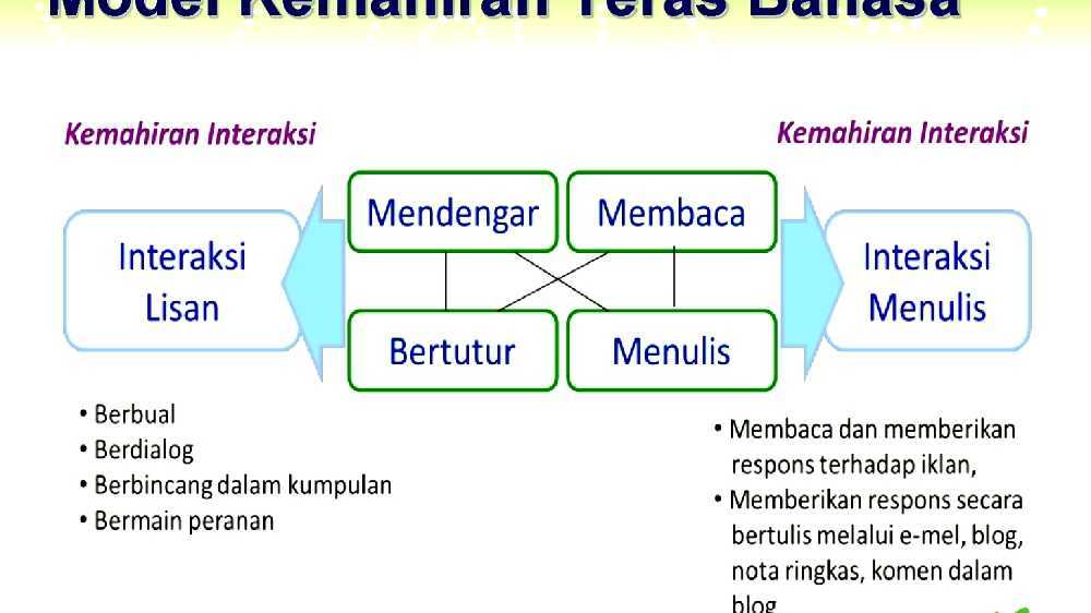 Malay language