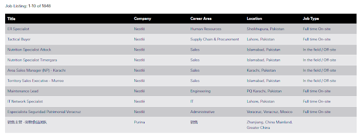 Nestle Company Jobs Online Apply in Pakistan & International