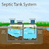 solusi sumur bor dekat septic tank