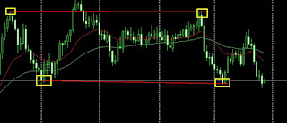 CSR Classical support and resistance image