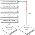 Procedure for Analysis CE 213