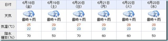 weather