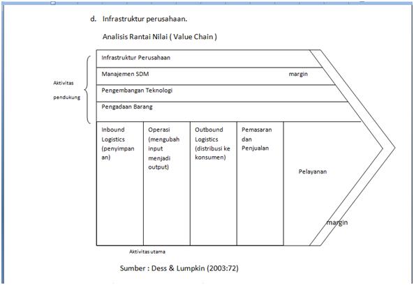 Contoh Makalah Jurnal Umum Akuntansi - Contoh SR