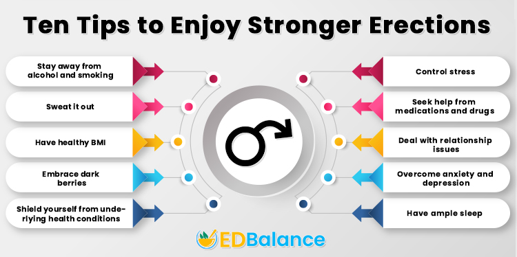 edbalance