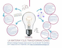 https://prezi.com/4ky7u0rynsck/c-del-medio-5o-curso/