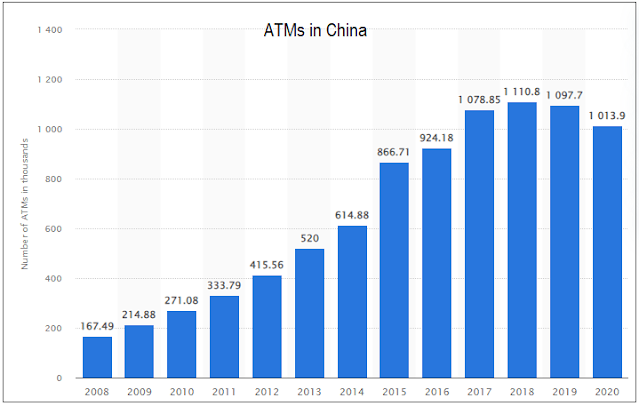 ATM Trends in China