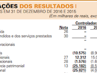 Estrutura De Custos De Uma Empresa