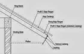 Teknis Kerja Pemasangan Baja Ringan Atap Rumah 