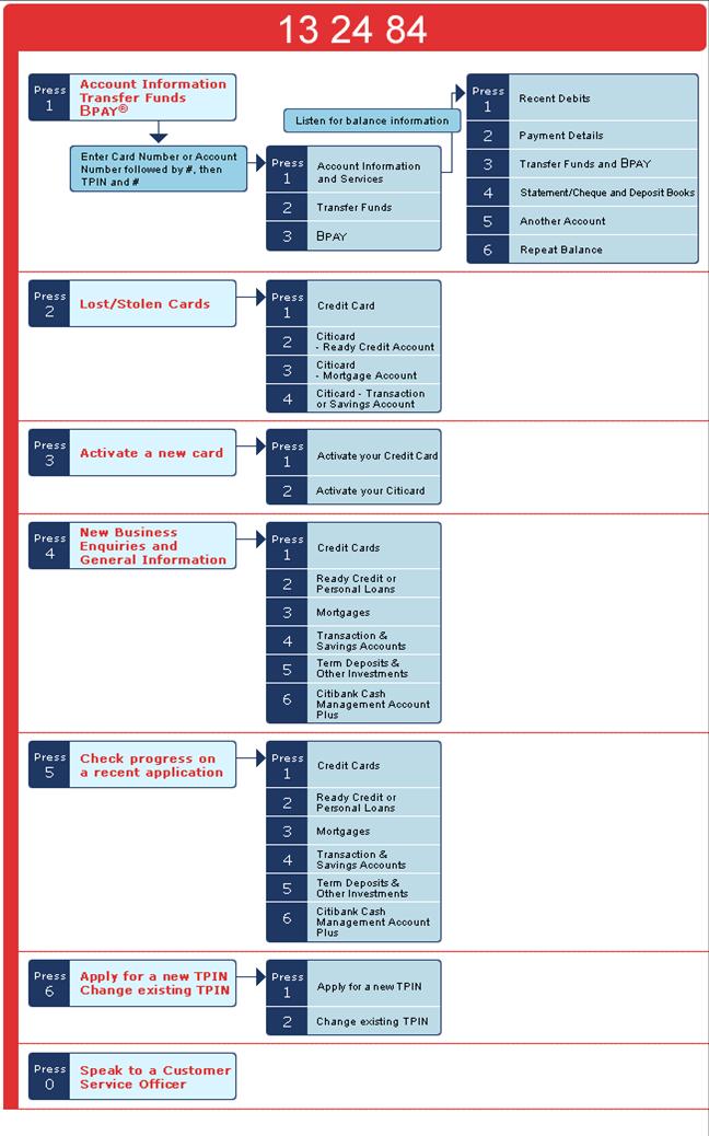 Computer Based Information System (CBIS)