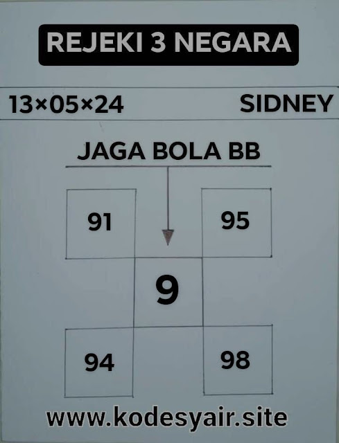 Web kesda togel sydney