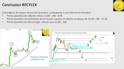 Analyse technique Recylex  [19/12/17] #RX