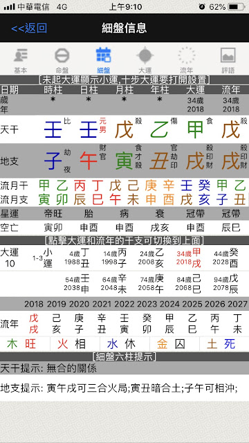 八字案例─想離婚