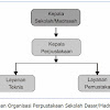 Profil Perpustakaan Sekolah Sd : Sd Negeri 3 Komet Dinas Arsip Dan Perpustakaan Daerah Kota Banjarbaru : Blog ini berisi petunjuk pelaksanaan perpustakaan sekolah dan umum.