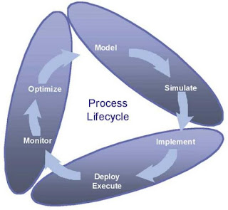 Popkin Process