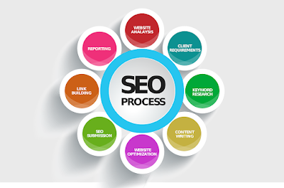 Search Engine Optimization - SEO