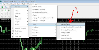 cara memasang indikatror forex downlotan