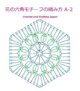 長編み3目の玉編みが可愛い丸い花のモチーフを3段目で六角のモチーフにします。