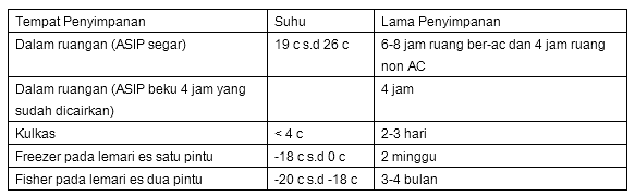 Cara Menyusui Bayi yang Baik dan Benar ,Penyimpanan ASI perah atau ASIP