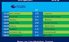 Great Manchester United 2-0 / Premier League result if fast fourth and Europa League run