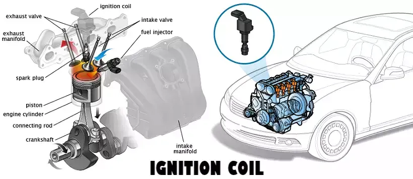 All About Auto Image