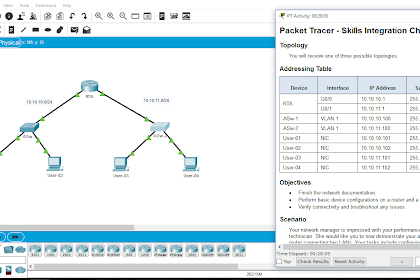Cisco Packet Tracer - Solved Skills Integration Challenge RTA, ASw-2