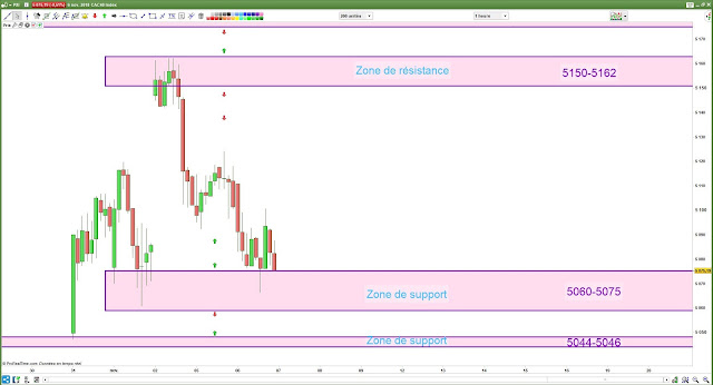 Plan de trade cac40 [06/11/18]