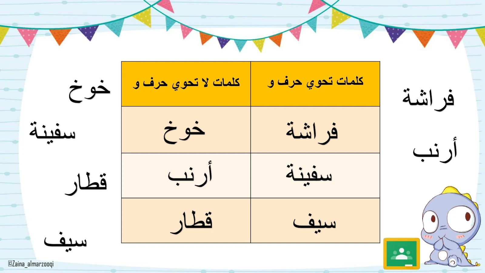 حرف الفاء اوراق عمل وتدريبات وبوربوينت الاستاذة زينة المرزوقي