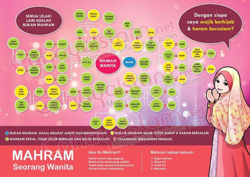 Apa sih mahram itu Hijrah is all about Process