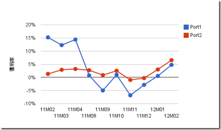 chart_1