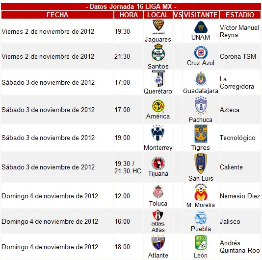 Rssultado De La Jornada De La Liga Mx 2016  resultados de 