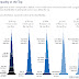 Richy Rich: Income Inequality Infographics