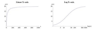 NJG: curved data