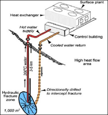 sistem panas bumi hot dry rock