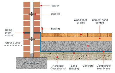 DAMP PROOFING OF BUILDINGS