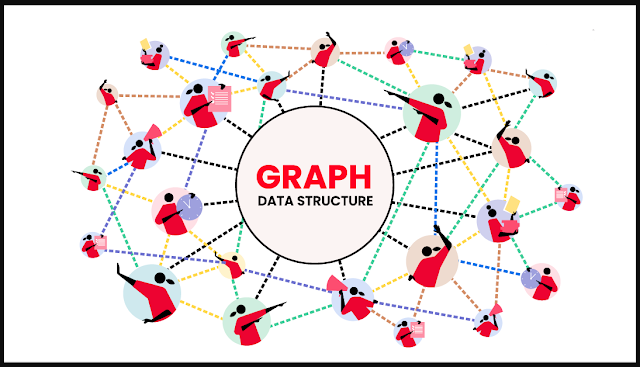 Graph Data Structures