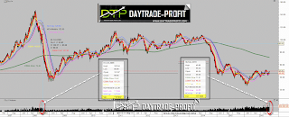 crude oil anlysis