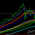 The markets are playing hand-downs Who will win the battle?