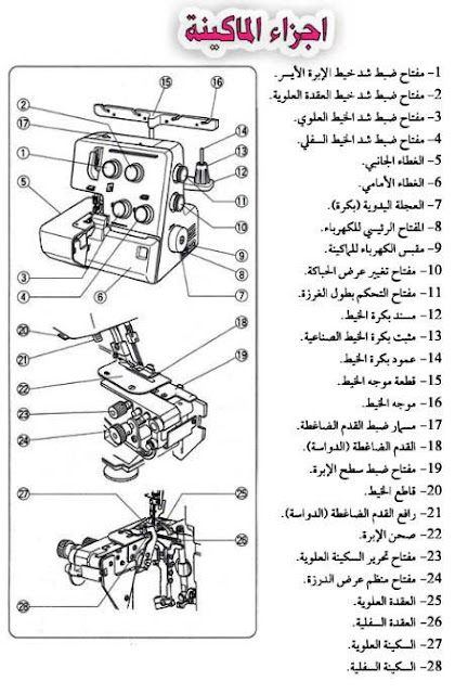 ماكينة الاوفرلوك