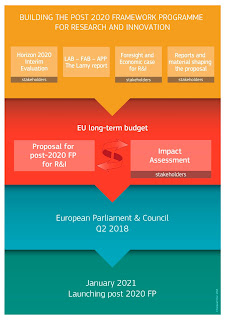 Construir el programa marco posterior a 2020 para la Investigación y la Innovación
