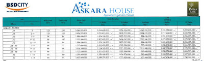 Pricelist Askara House