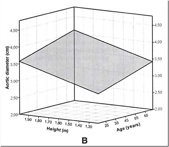 devereux_nomogram