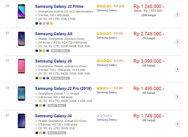 Daftar harga Samsung bulan ini memang tidak jauh berbeda dengan harga bulan Agustuus Daftar Harga Samsung Terbaru Discount Akhir Tahun2019